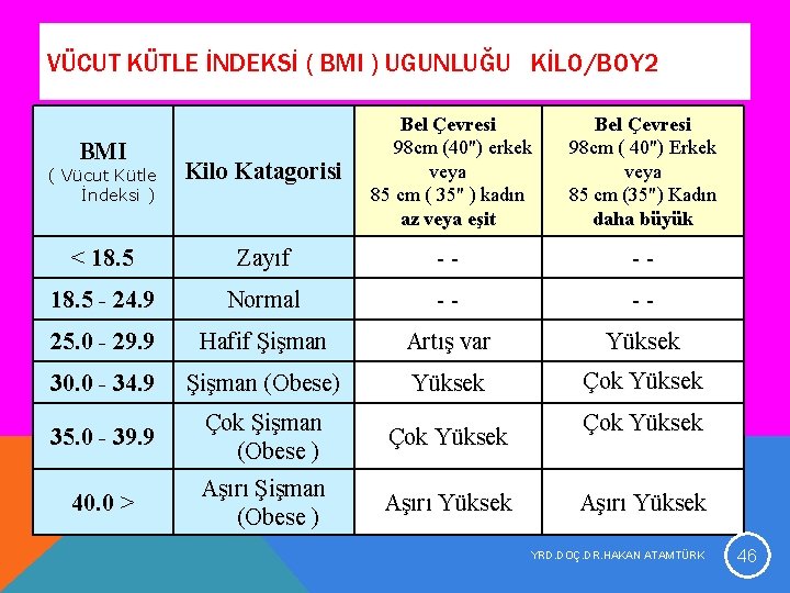 VÜCUT KÜTLE İNDEKSİ ( BMI ) UGUNLUĞU KİLO/BOY 2 BMI Bel Çevresi 98 cm VÜCUT KÜTLE İNDEKSİ ( BMI ) UGUNLUĞU KİLO/BOY 2 BMI Bel Çevresi 98 cm
