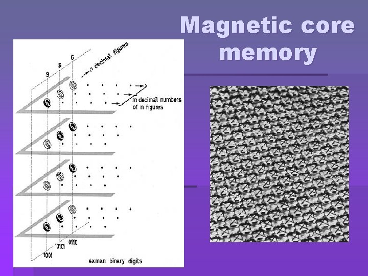 Magnetic core memory 
