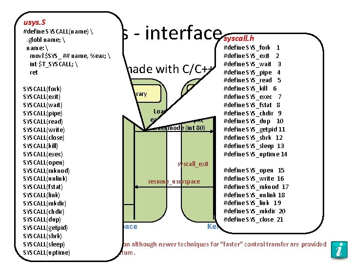 usys. S System Calls - interface syscall. h #define SYSCALL(name) . globl name; 