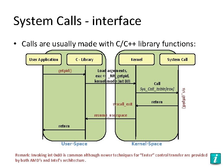 System Calls - interface • Calls are usually made with C/C++ library functions: User