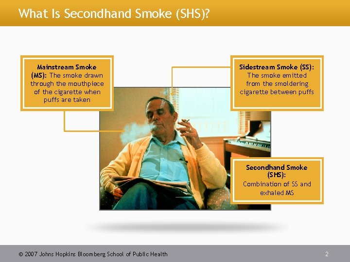 What Is Secondhand Smoke (SHS)? Mainstream Smoke (MS): The smoke drawn through the mouthpiece