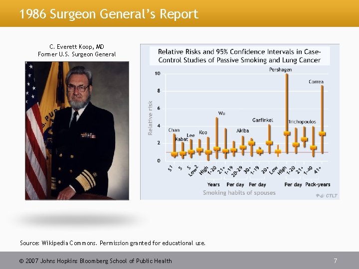 1986 Surgeon General’s Report C. Everett Koop, MD Former U. S. Surgeon General Source: