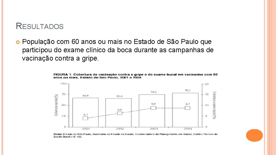 RESULTADOS População com 60 anos ou mais no Estado de São Paulo que participou