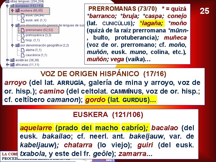 PRERROMANAS (73/70) * = quizá *barranco; *bruja; *caspa; conejo (lat. CUNICŬLUS); *lagaña; *moño (quizá