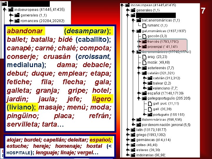7 abandonar (desamparar); ballet; batalla; bidé (caballito); canapé; carné; chalé; compota; conserje; cruasán (croissant,