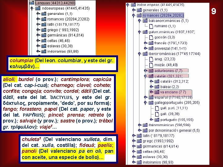9 columpiar (Del leon. columbiar, y este del gr. κολυμβᾶν)… alioli; burdel (o prov.