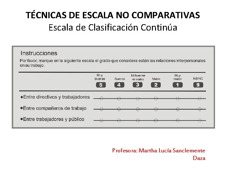 TÉCNICAS DE ESCALA NO COMPARATIVAS Escala de Clasificación Continúa Profesora: Martha Lucía Sanclemente Daza