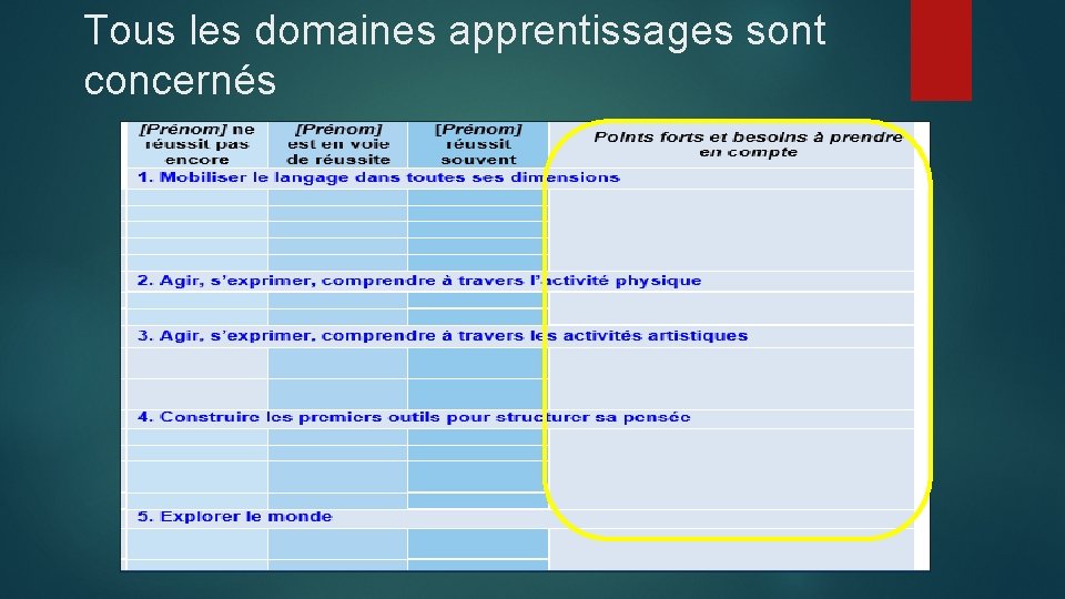 Tous les domaines apprentissages sont concernés 