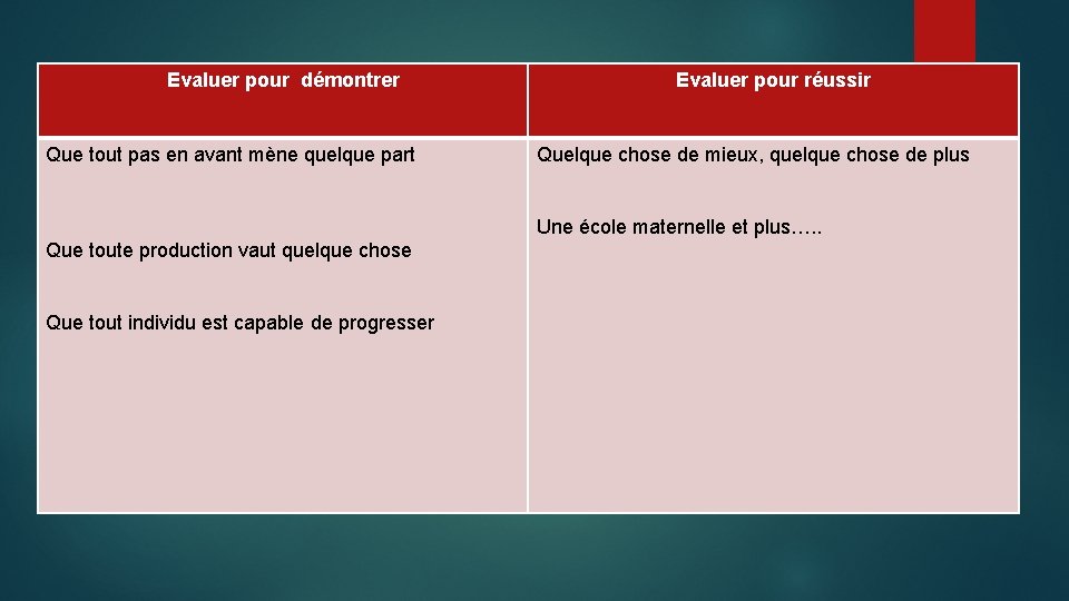 Evaluer pour démontrer Que tout pas en avant mène quelque part Evaluer pour réussir