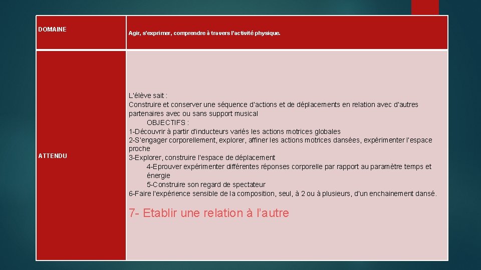 DOMAINE ATTENDU Agir, s’exprimer, comprendre à travers l’activité physique. L’élève sait : Construire et