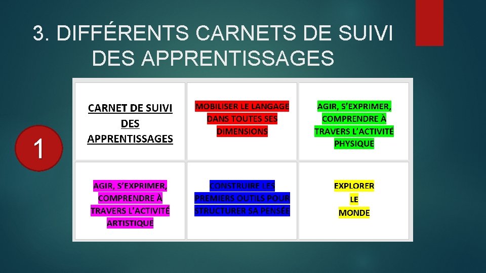 3. DIFFÉRENTS CARNETS DE SUIVI DES APPRENTISSAGES 1 