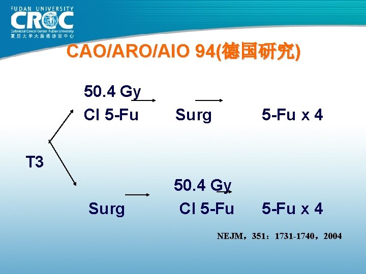 CAO/ARO/AIO 94(德国研究) 50. 4 Gy CI 5 -Fu Surg 5 -Fu x 4 Surg