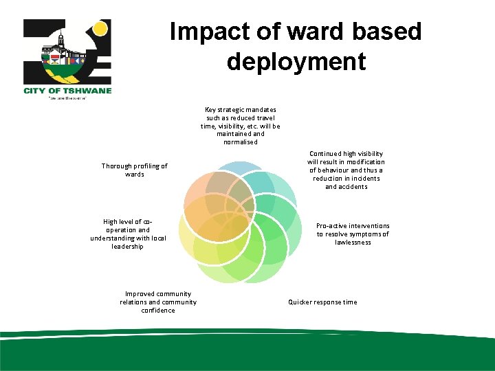 Impact of ward based deployment Key strategic mandates such as reduced travel time, visibility,