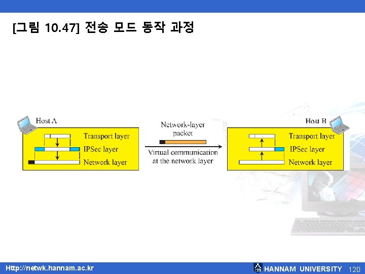 [그림 10. 47] 전송 모드 동작 과정 Http: //netwk. hannam. ac. kr HANNAM UNIVERSITY