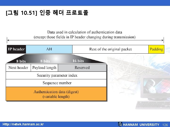 [그림 10. 51] 인증 헤더 프로토콜 Http: //netwk. hannam. ac. kr HANNAM UNIVERSITY 126