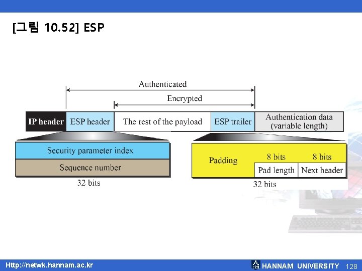 [그림 10. 52] ESP Http: //netwk. hannam. ac. kr HANNAM UNIVERSITY 128 