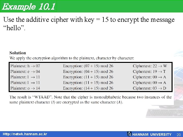 Example 10. 1 Use the additive cipher with key = 15 to encrypt the