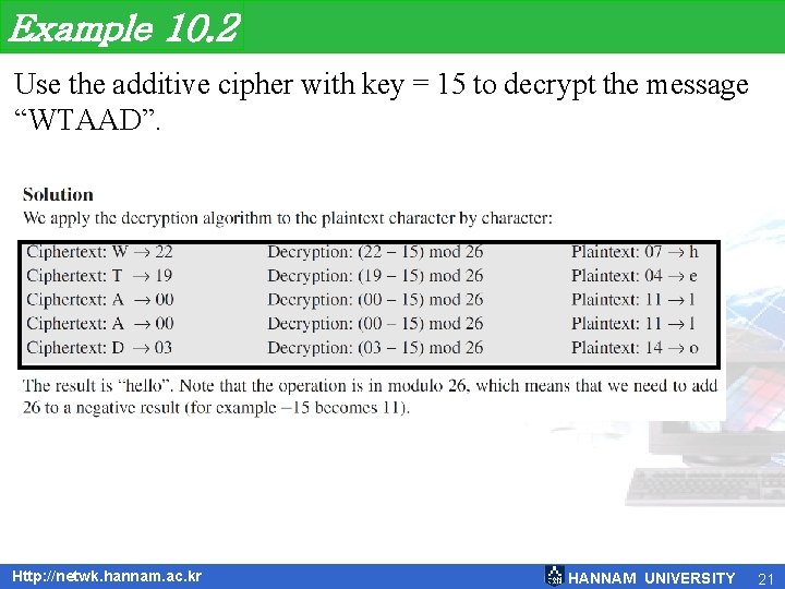 Example 10. 2 Use the additive cipher with key = 15 to decrypt the