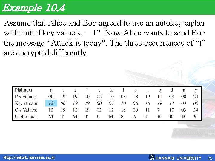 Example 10. 4 Assume that Alice and Bob agreed to use an autokey cipher