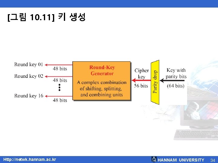 [그림 10. 11] 키 생성 Http: //netwk. hannam. ac. kr HANNAM UNIVERSITY 34 