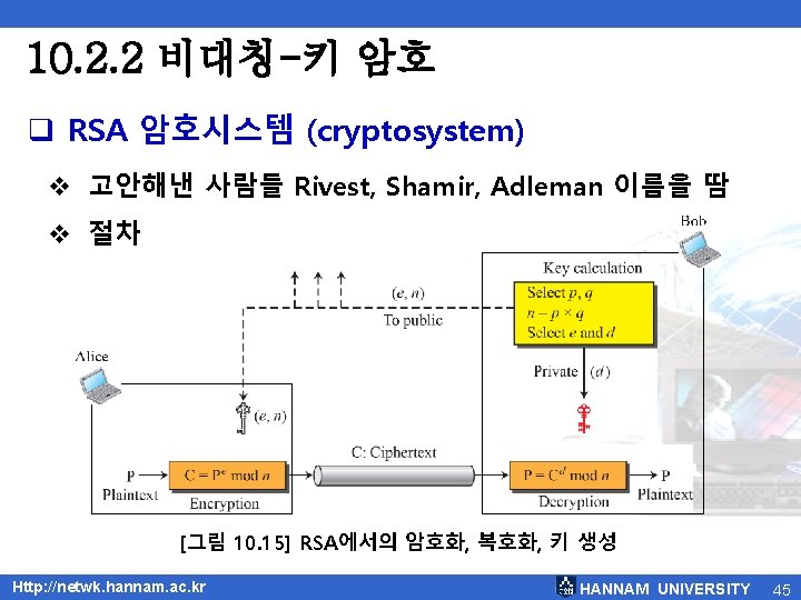 10. 2. 2 비대칭-키 암호 q RSA 암호시스템 (cryptosystem) v 고안해낸 사람들 Rivest, Shamir,