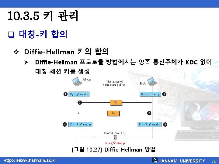 10. 3. 5 키 관리 q 대칭-키 합의 v Diffie-Hellman 키의 합의 Ø Diffie-Hellman