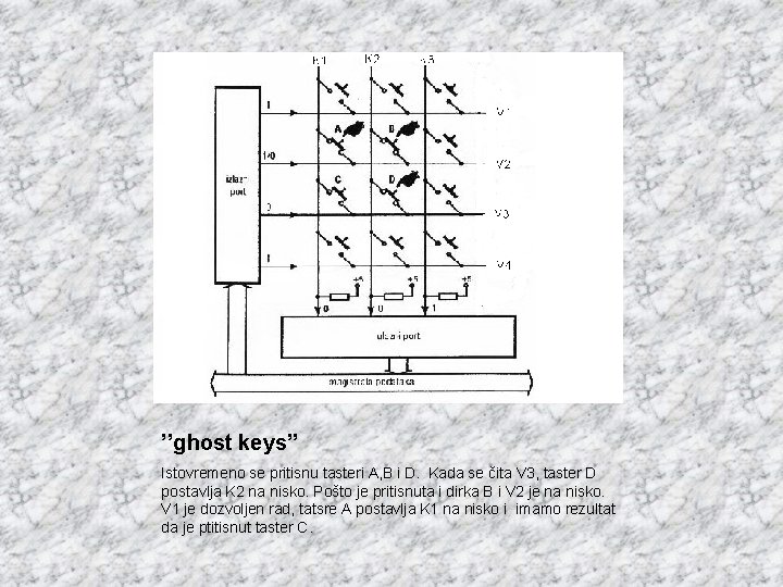 ’’ghost keys’’ Istovremeno se pritisnu tasteri A, B i D. Kada se čita V
