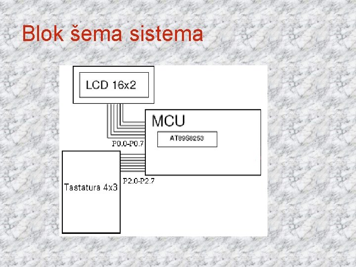 Blok šema sistema 