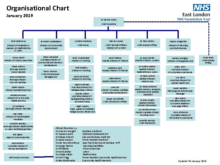 Organisational Chart January 2019 Dr Navina Evans Chief Executive Paul Calaminus Dr Mohit Venkataram