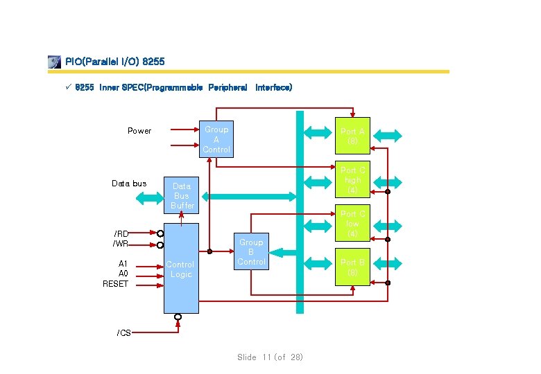 PIO(Parallel I/O) 8255 ü 8255 Inner SPEC(Programmable Peripheral Interface) Group A Control Power Data