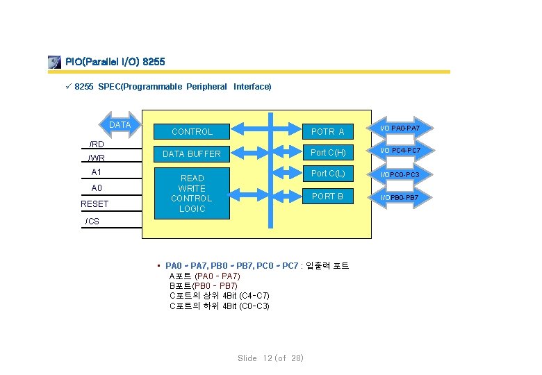 PIO(Parallel I/O) 8255 ü 8255 SPEC(Programmable Peripheral Interface) DATA CONTROL POTR A I/O PA