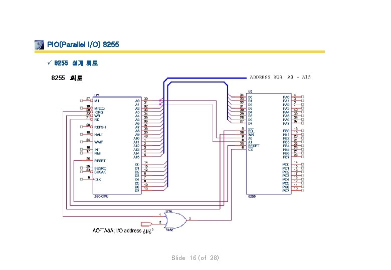 PIO(Parallel I/O) 8255 ü 8255 설계 회로 8255 회로 Slide 16 (of 28) 