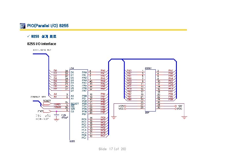 PIO(Parallel I/O) 8255 ü 8255 설계 회로 8255 I/O interface Slide 17 (of 28)