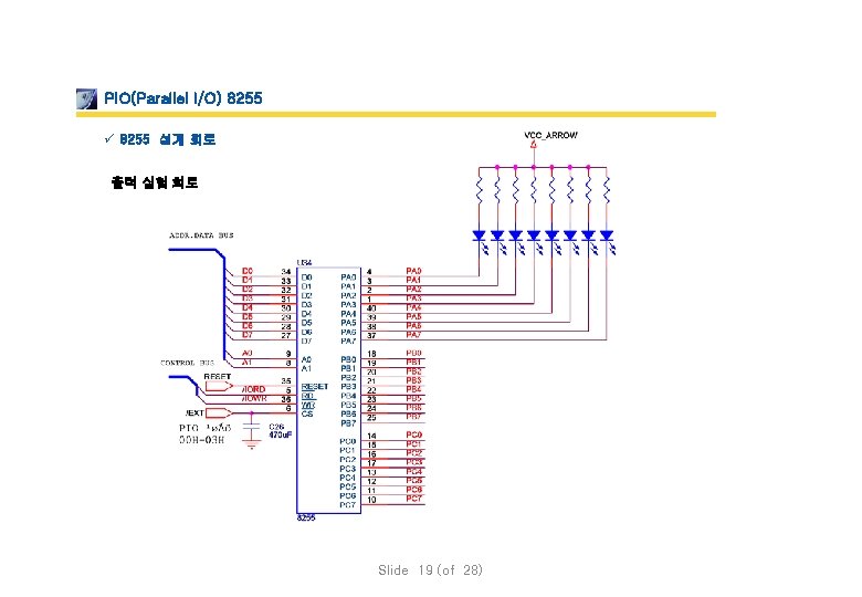 PIO(Parallel I/O) 8255 ü 8255 설계 회로 출력 실험 회로 Slide 19 (of 28)