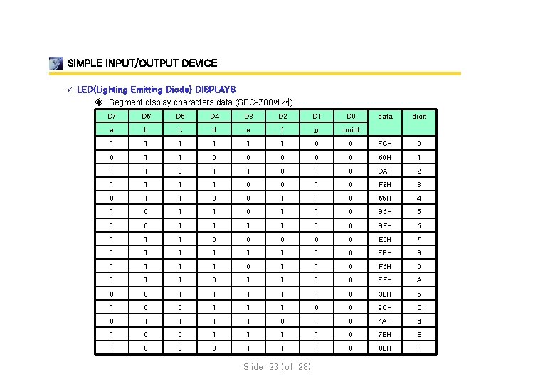 SIMPLE INPUT/OUTPUT DEVICE ü LED(Lighting Emitting Diode) DISPLAYS ◈ Segment display characters data (SEC-Z