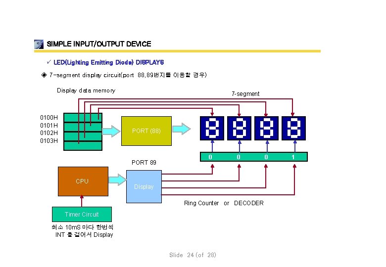 SIMPLE INPUT/OUTPUT DEVICE ü LED(Lighting Emitting Diode) DISPLAYS ◈ 7 -segment display circuit(port 88,