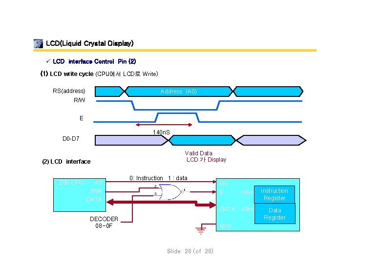 LCD(Liquid Crystal Display) ü LCD interface Control Pin (2) (1) LCD write cycle (CPU에서