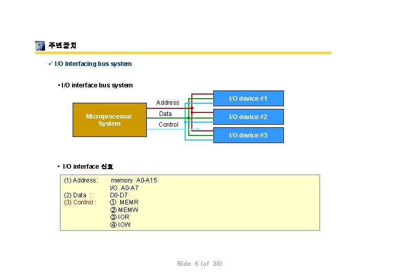 주변장치 ü I/O Interfacing bus system • I/O interface bus system Address Microprocessor System