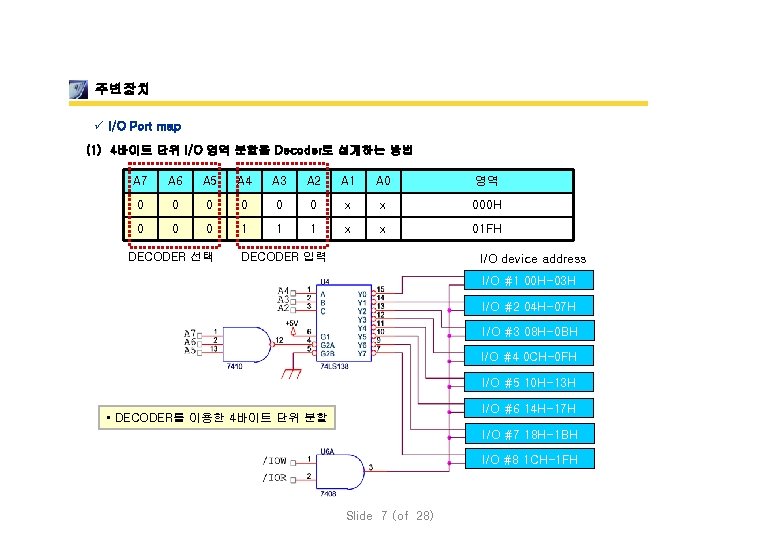 주변장치 ü I/O Port map (1) 4바이트 단위 I/O 영역 분할을 Decoder로 설계하는 방법