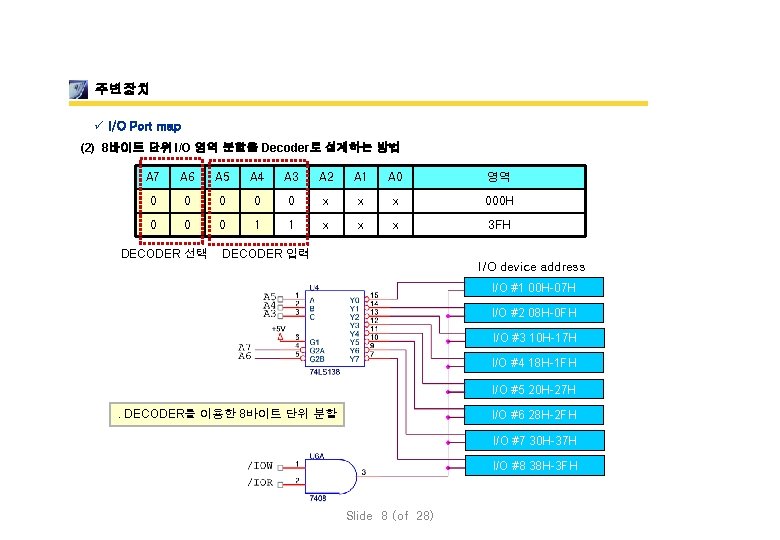 주변장치 ü I/O Port map (2) 8바이트 단위 I/O 영역 분할을 Decoder로 설계하는 방법