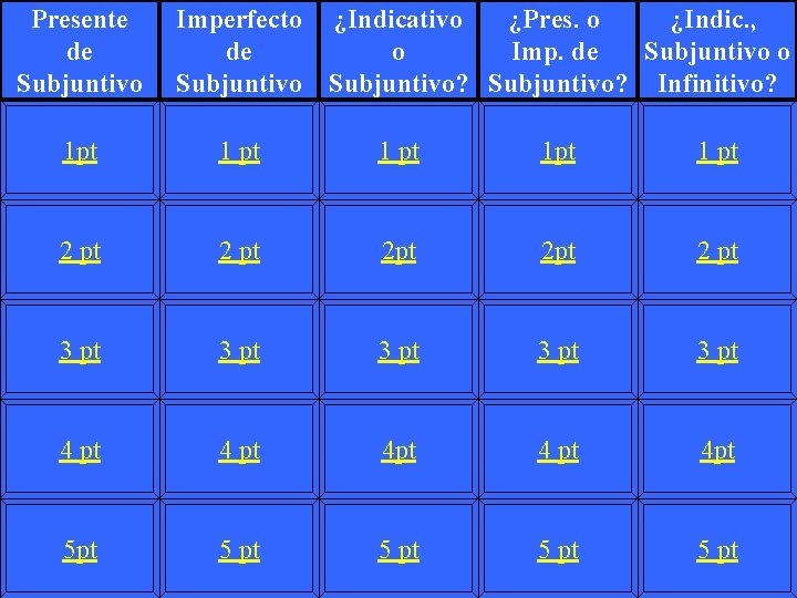 Presente de Subjuntivo Imperfecto de Subjuntivo ¿Indicativo ¿Pres. o ¿Indic. , o Imp. de