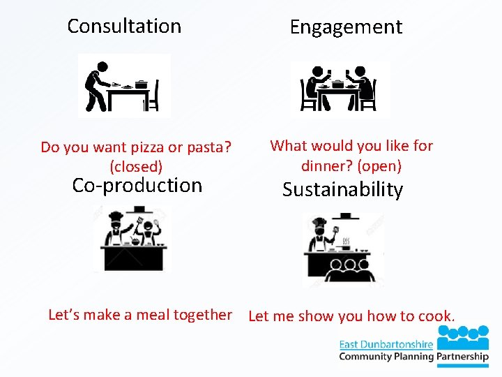 Consultation Do you want pizza or pasta? (closed) Co-production Engagement What would you like
