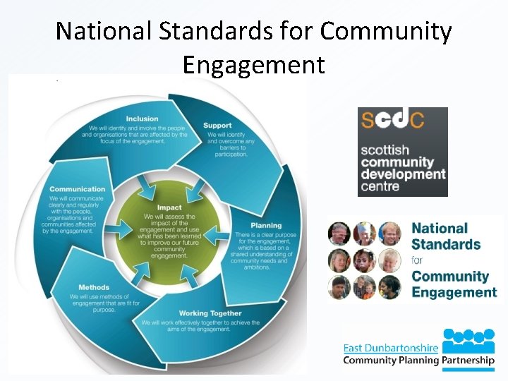 National Standards for Community Engagement 
