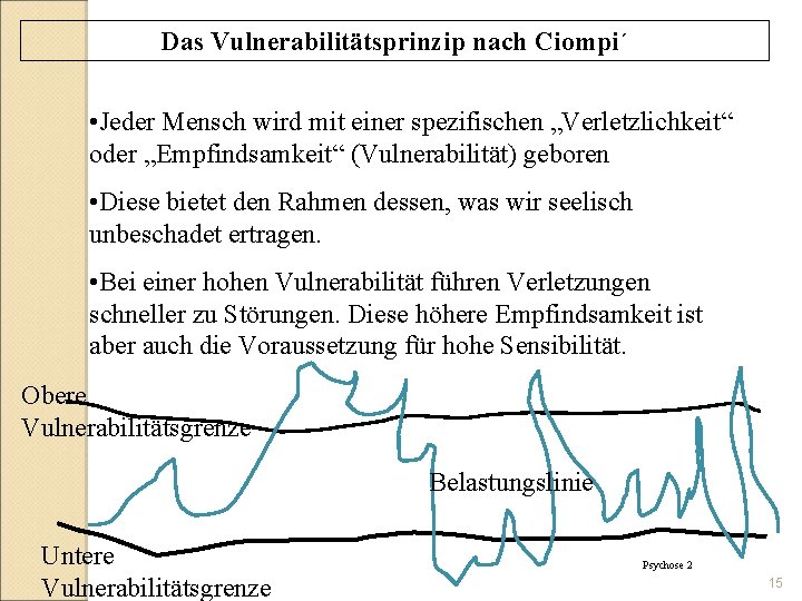 Das Vulnerabilitätsprinzip nach Ciompi´ • Jeder Mensch wird mit einer spezifischen „Verletzlichkeit“ oder „Empfindsamkeit“