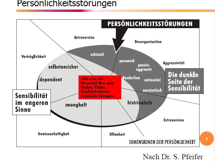 Alles, was „die Herrschaft über mein Denken, Fühlen, Handeln bekommt, verursacht Störungen 