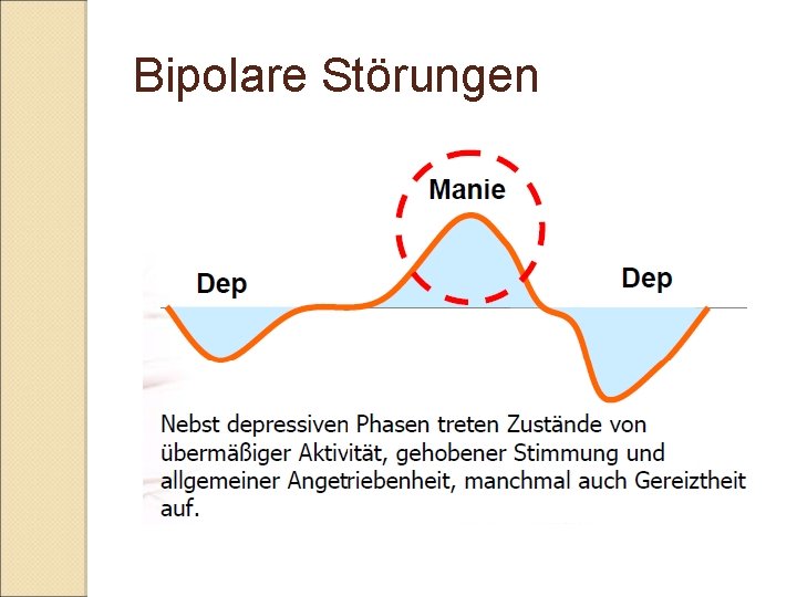 Bipolare Störungen 