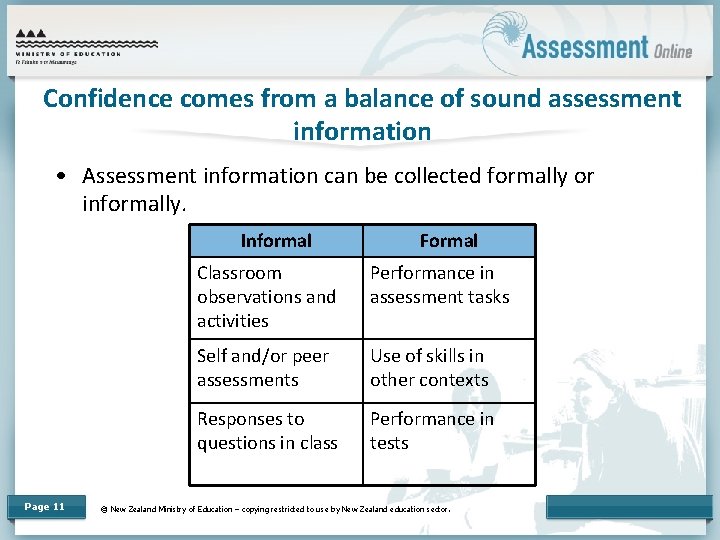 Confidence comes from a balance of sound assessment information • Assessment information can be