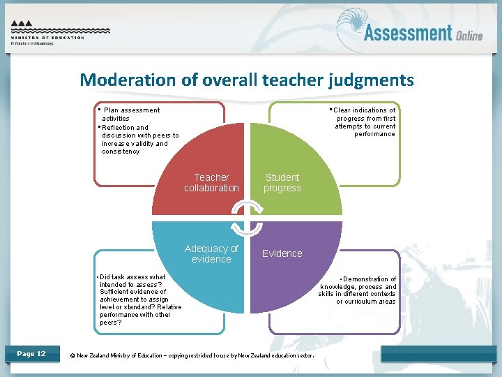 Moderation of overall teacher judgments • Plan assessment activities • Reflection and discussion with