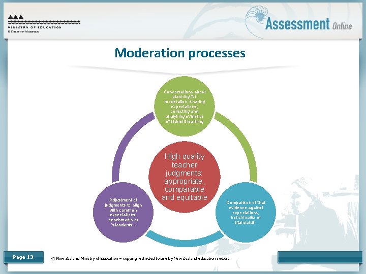 Moderation processes Conversations about planning for moderation, sharing expectations; collecting and analysing evidence of