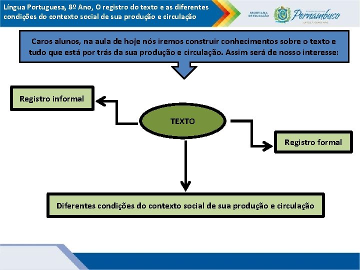 Língua Portuguesa, 8º Ano, O registro do texto e as diferentes condições do contexto